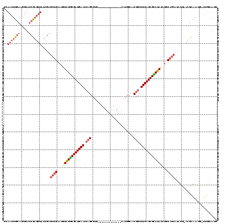 dotplot