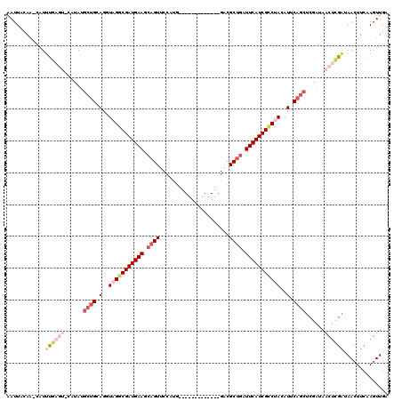 dotplot