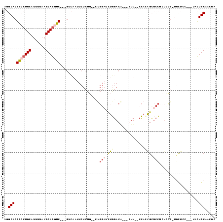 dotplot