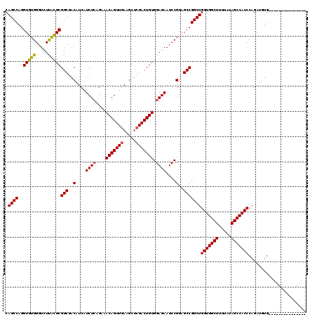 dotplot