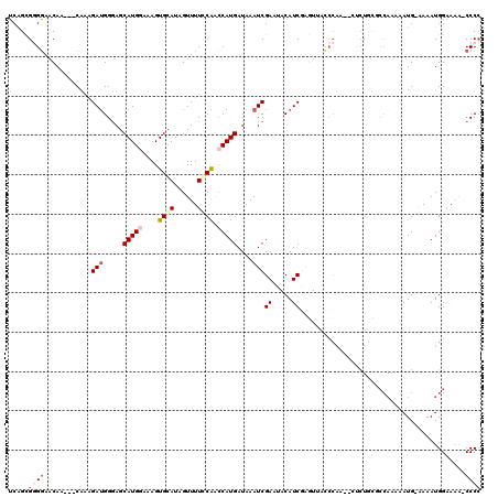 dotplot