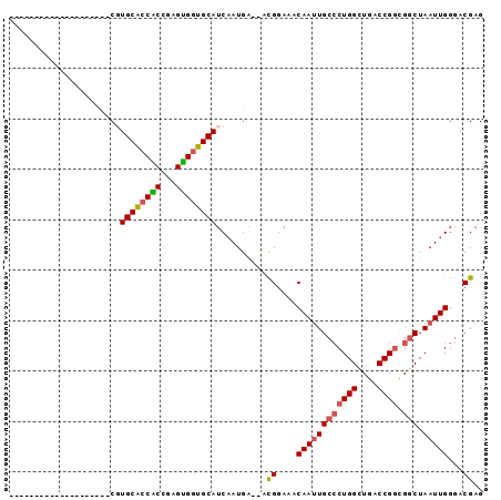 dotplot