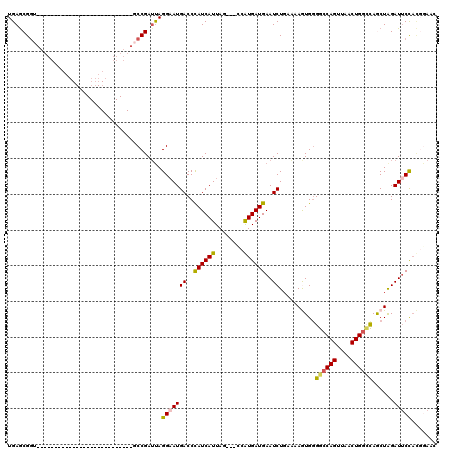 dotplot