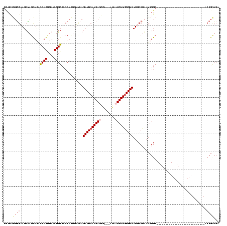 dotplot
