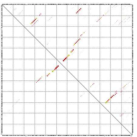 dotplot
