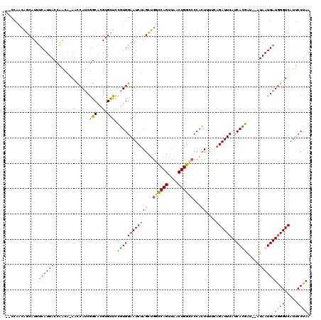 dotplot