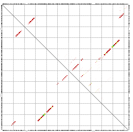 dotplot