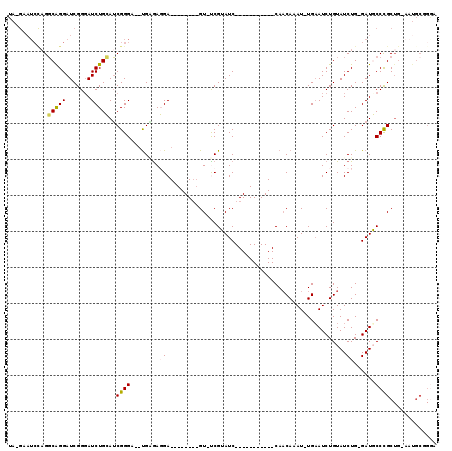 dotplot