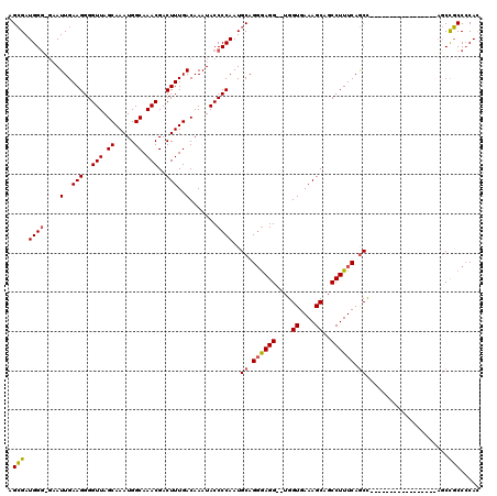 dotplot
