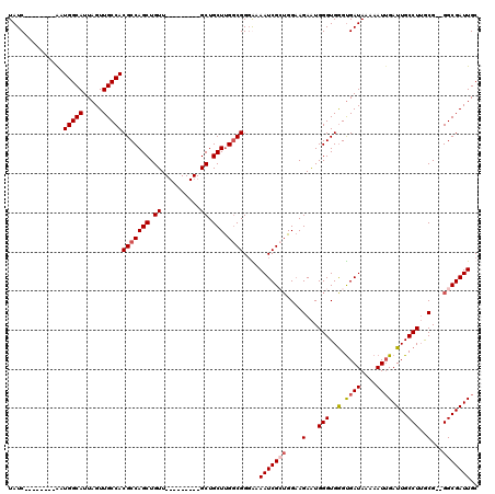 dotplot