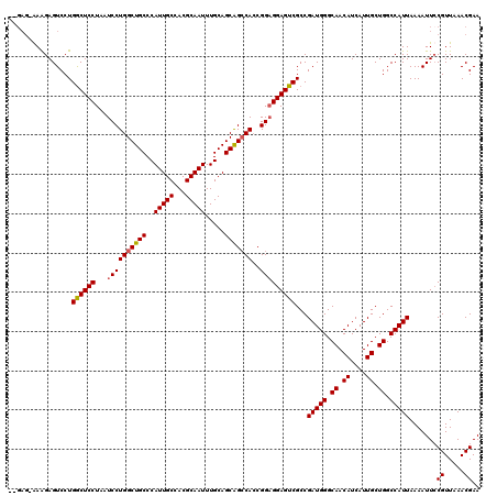 dotplot