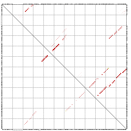 dotplot