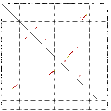 dotplot