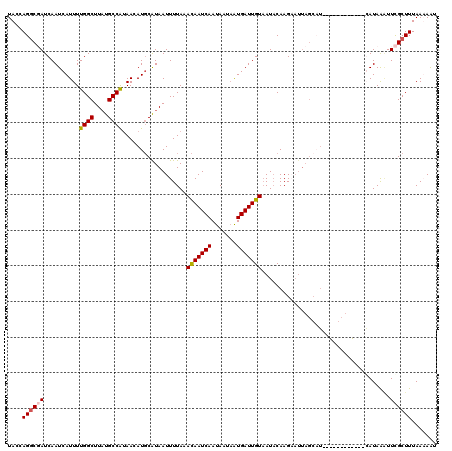 dotplot