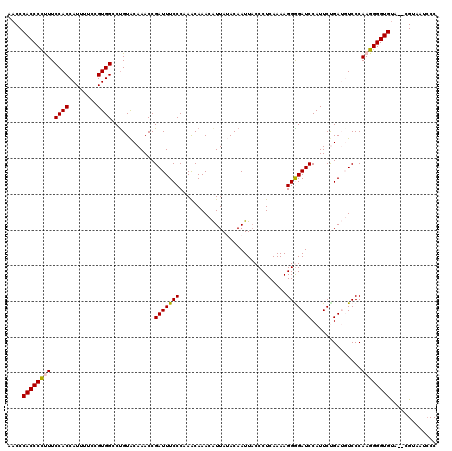 dotplot