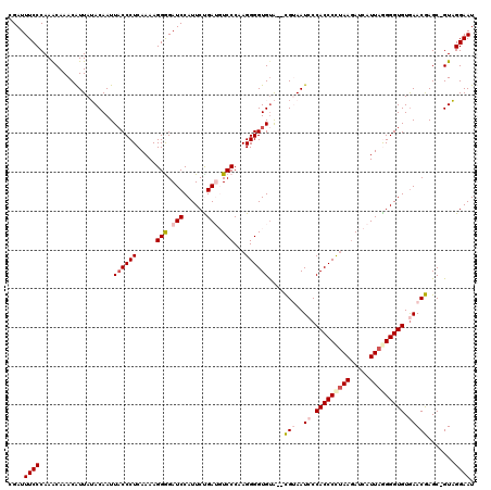 dotplot