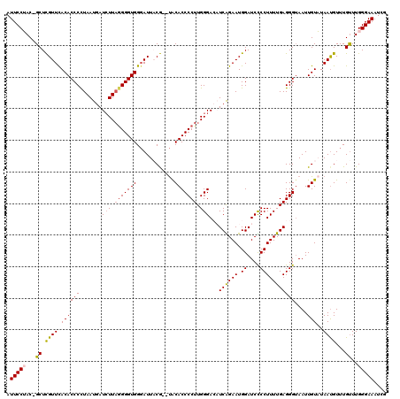 dotplot