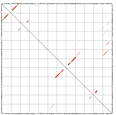 dotplot