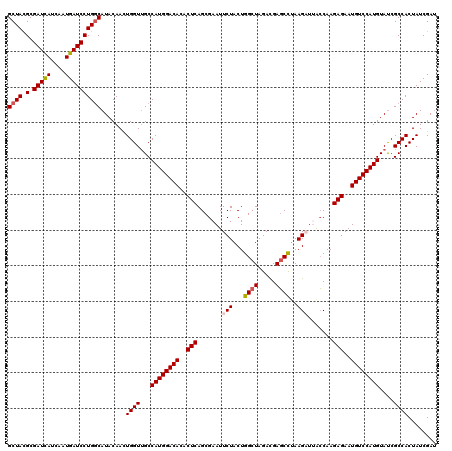 dotplot