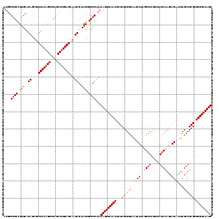 dotplot