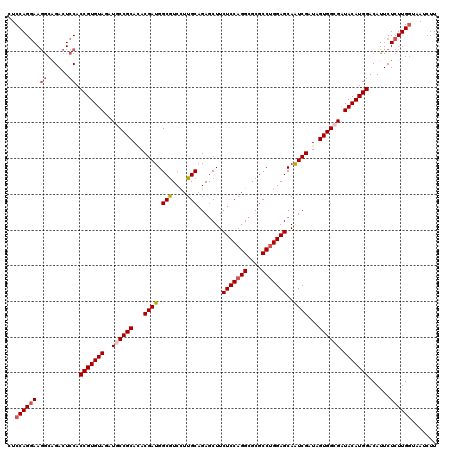 dotplot