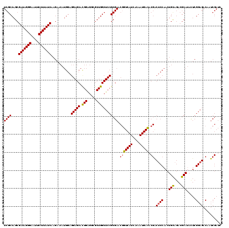dotplot
