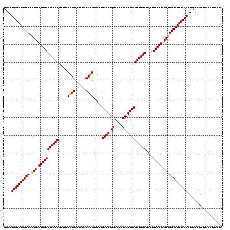 dotplot