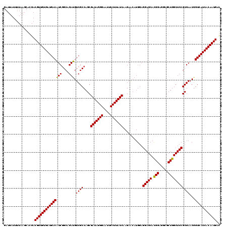 dotplot