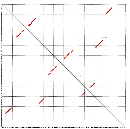 dotplot