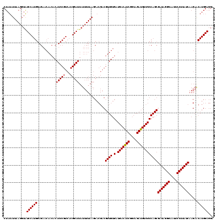 dotplot