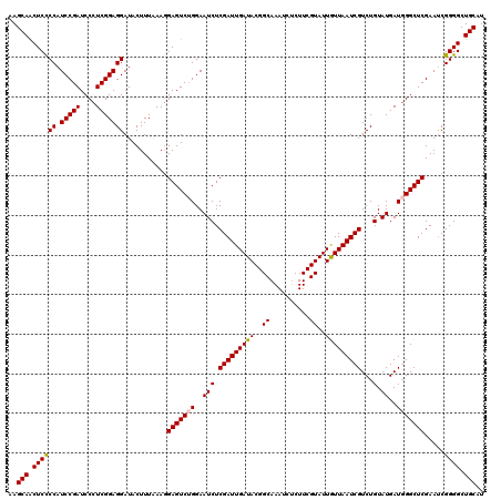dotplot