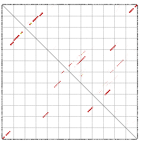 dotplot