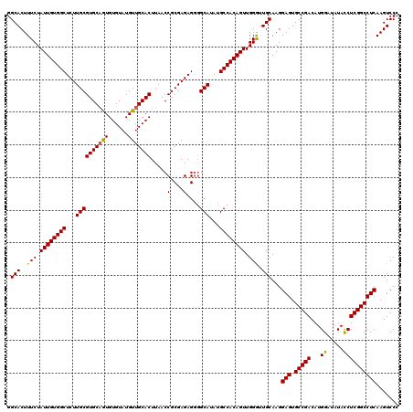 dotplot