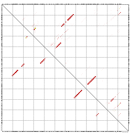 dotplot