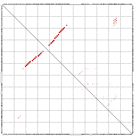 dotplot