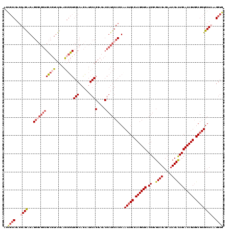 dotplot