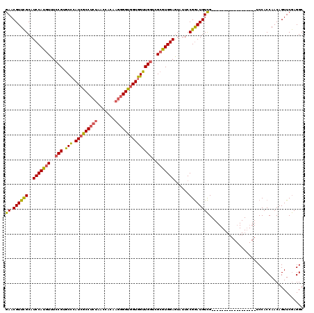 dotplot