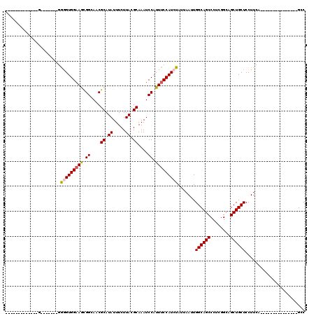 dotplot