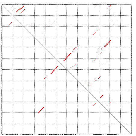 dotplot