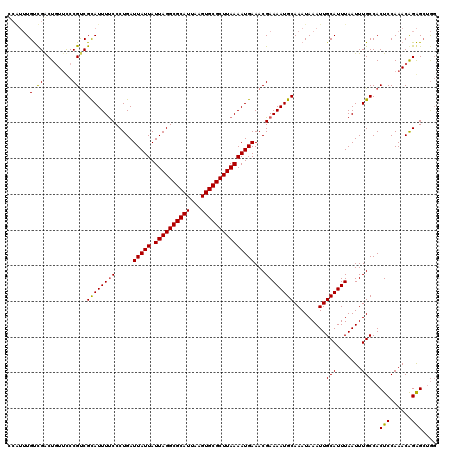 dotplot