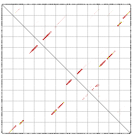 dotplot
