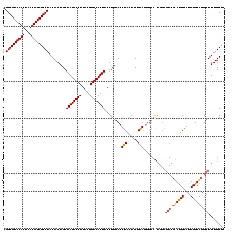 dotplot