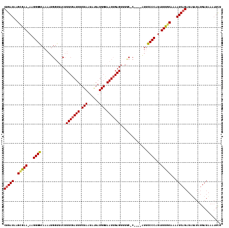 dotplot