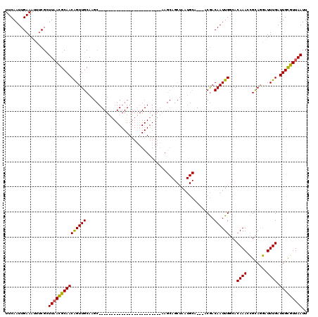 dotplot