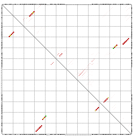 dotplot