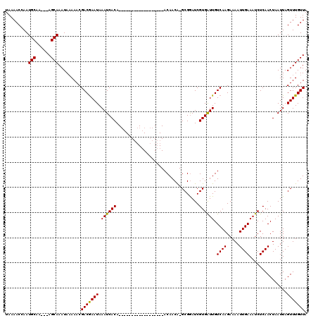 dotplot