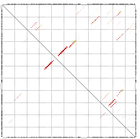 dotplot