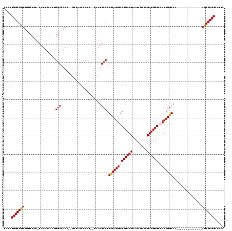 dotplot