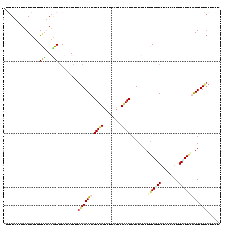 dotplot