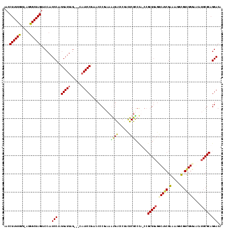 dotplot
